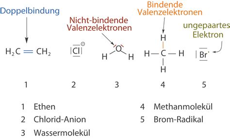 Grundlagen Bindungen Und Wechselwirkungen Digitales Schulbuch Chemie