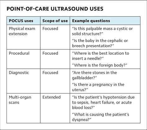 Point Of Care Ultrasound A Practical Guide For Primary Care Aafp