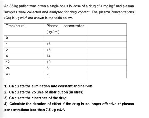 Solved An Kg Patient Was Given A Single Bolus Iv Dose Of Chegg