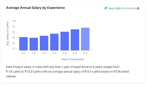 Top 13 Highest Paying Data Science Jobs In India A Complete Report