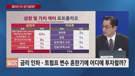 유동원의 투자전략 뉴욕증시 테슬라·알파벳 실적 주시3대 지수 하락