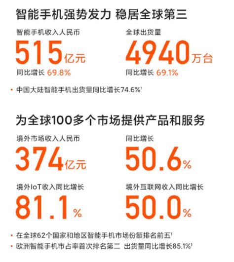 【市场】小米公布2021年q1财报：高端市场稳了腾讯新闻