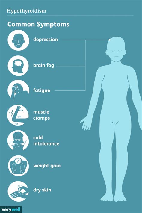 Hypothyroidism Signs Symptoms And Complications