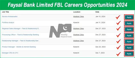 Faysal Bank Limited FBL Jobs 2024 Online Apply At Faysalbank