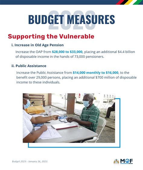 Budget 2023 Key Measures – Ministry of Parliamentary Affairs & Governance