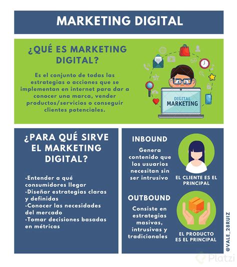 Qué es Marketing Digital Platzi