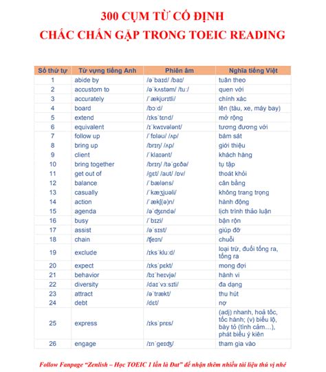 Tổng hợp 300 từ vựng Toeic thông dụng và cần thiết cho người học