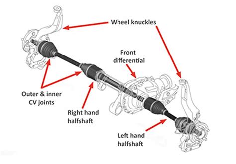 Replace Disco 4 Front Drive Halfshafts Land Rover Monthly