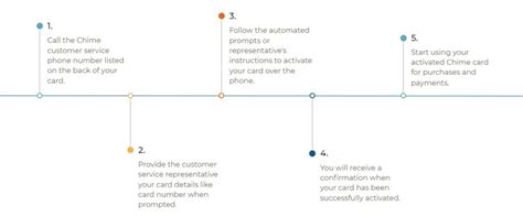 How To Activate Your Chime Card Easy Ways Explained Step By Step