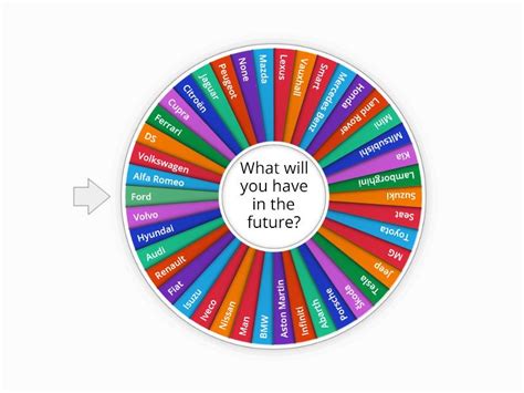 Car Company Future Teller Random Wheel