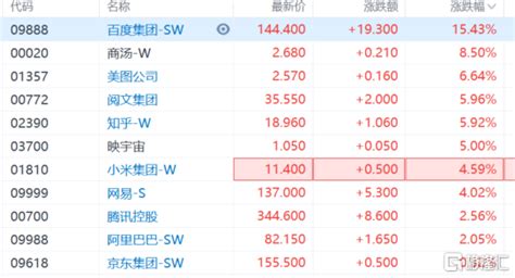 产业革命浪潮来袭！chatgpt概念强势暴走，百度一度反弹怒涨16 ，ai军备竞赛正如火如荼 格隆汇