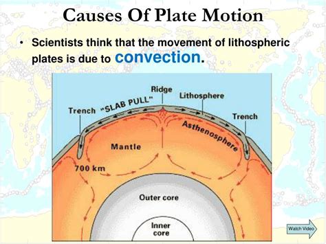 Possible Causes Of Plate Movement