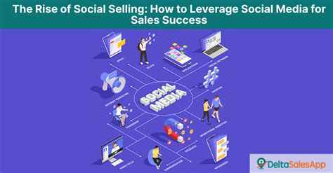 Unlock Sales Success The Power Of Social Selling In The Digital Era