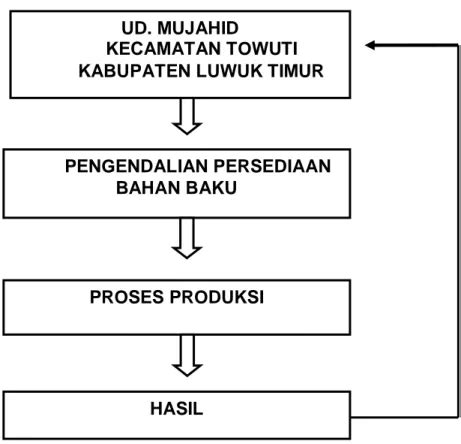 Saran KESIMPULAN DAN SARAN ANALISIS PENGENDALIAN PERSEDIAAN BAHAN