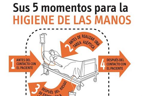 INFECTOLOGIA TUS 5 MOMENTOS PARA LA HIGIENE DE MANOS