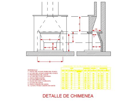 Fireplace Stove Details In Autocad Cad Download 1162 Kb Bibliocad