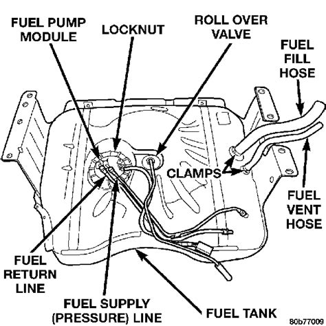 Gas Tank Is Leak 2001 Jeep Grand Cherokee Wqptrak