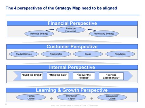 operational excellence examples