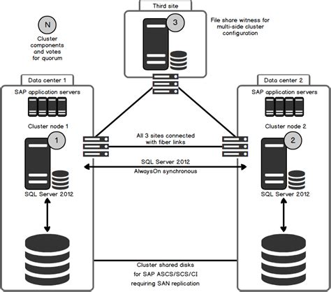 Sql Server Disaster Recovery Hot Sex Picture