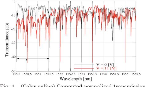 Liquid Crystal Tunable Filter Based On Sapphire Microspheres