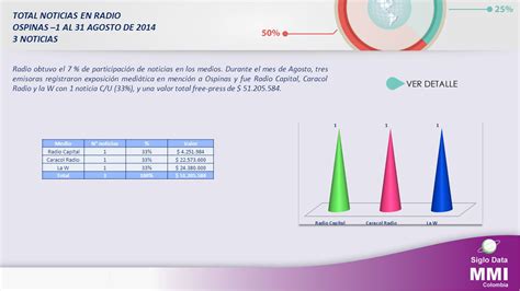 Observatorio Impacto Exposici N Medi Tica Ospinas Agosto De Cra