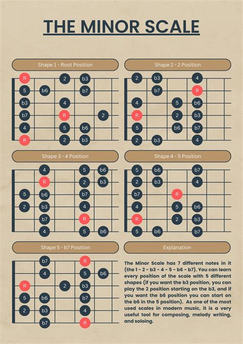 The Minor Scale. How to Play the Minor Scale and Use It for Solos or ...