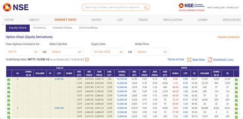 Stock Option Chain Analysis With Excel Datapeaker