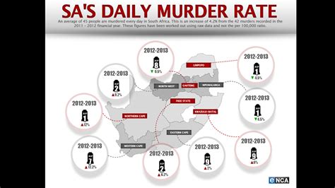 650 000 Homicides Radio Free South Africa