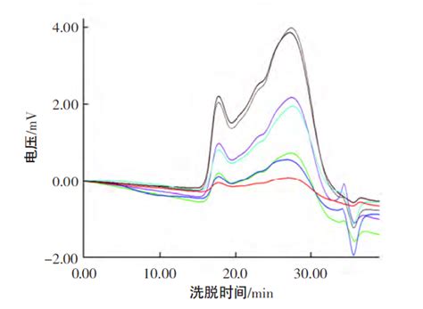 详解高分子材料分子量的测定方法 知乎