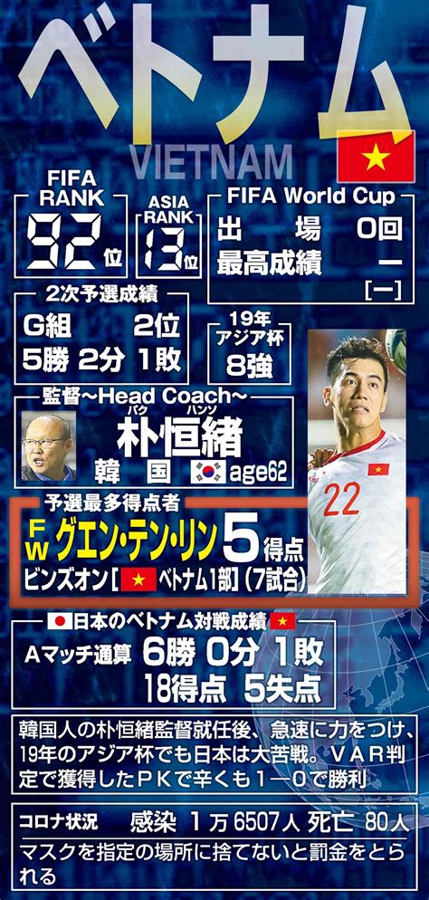 【w杯最終予選b組 図解データ】森保ジャパン、10月サウジ＆豪と決戦 日本代表ライブ速報写真ニュース 日刊スポーツ