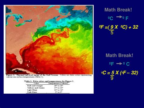 Ppt S E D Explain The Causes Of Waves Currents And Tides