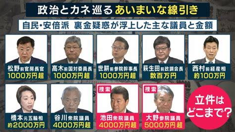 派閥パーティーめぐる裏金問題 議員2名の事務所に家宅捜索 『金額』が立件の目安か｜fnnプライムオンライン