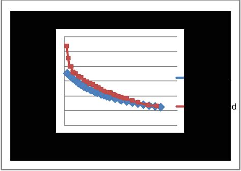 Current Measurements | Download Scientific Diagram