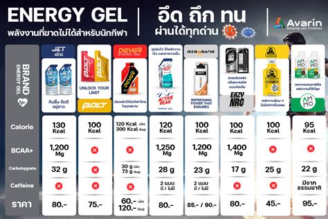 Energy Gel พลังงานที่ขาดไม่ได้สำหรับนักกีฬา Avarin Running