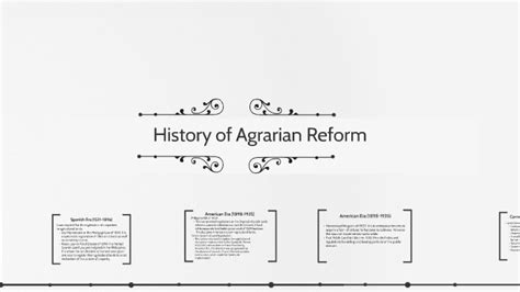 History of Agrarian Reform by Micah Ramos on Prezi