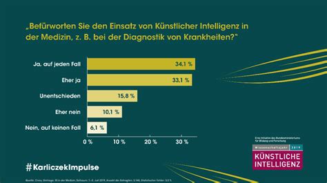 Bessere Medizin dank KI Wissenschaftsjahr 2019 Künstliche Intelligenz