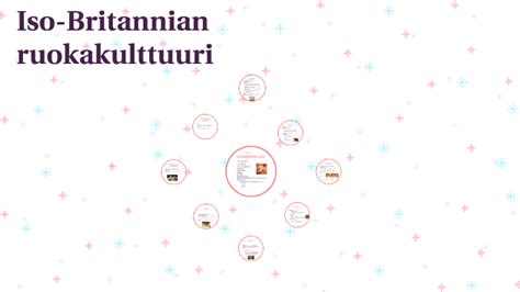 Iso Britannian Ruokakulttuuri By Netta Puhakka On Prezi