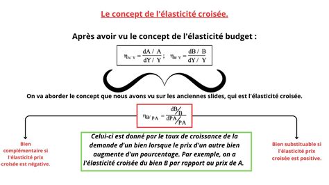 Élasticité Prix Croisé Courbes d Utilité Biens Giffen Expliqués