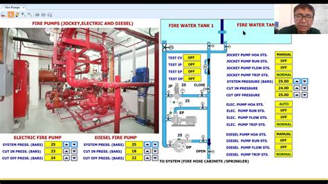 Fire Pumps Simulation Jockey Electric And Diesel Fire Pumps Youtube