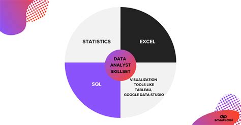 Data Scientists Vs Data Analysts What Is The Difference Smartboost