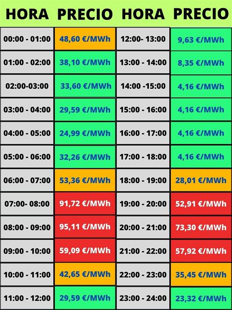 Precio De La Luz Hoy Lunes De Marzo Hora A Hora