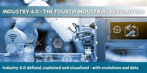 Industry 40 The Fourth Industrial Revolution Industry 40 Defined Explained And Visualized