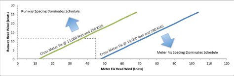 Figure From Calculation Of Flight Deck Interval Management Assigned