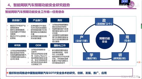 智能网联汽车预期功能安全挑战、现状及趋势 演讲ppt截屏预期功能安全 Ppt Csdn博客