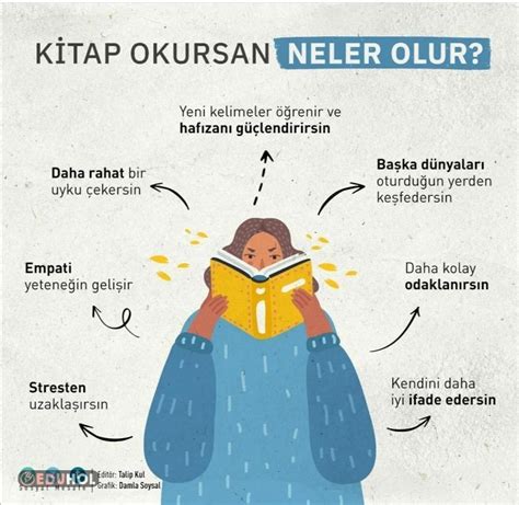 Kitap Okuma Eduhol Ders Videoları İzle Online Test Çöz Ve Etkinlik