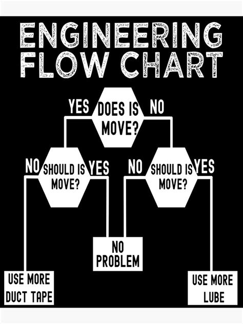 Engineering Flow Chart Funny Engineering Flowchart Quotes Photographic Print By Mathonshirts