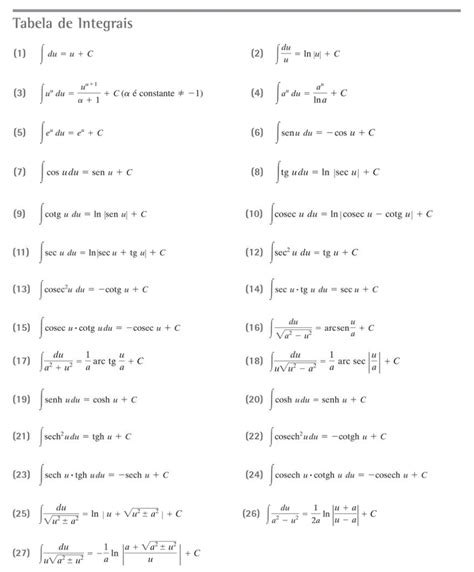 Tabela De Integrais Imediatas Cálculo I