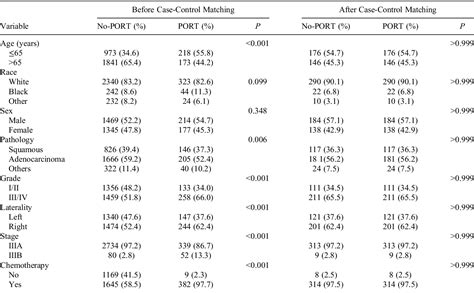 Table 1 From Patients With Lower Positive Lymph Nodes Ratio May Benefit