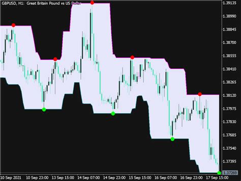 Super Signals Channel Indicator Great Mt Indicators Mq Or Ex