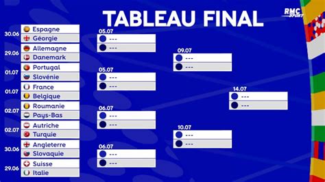 Euro Le Programme Tr S Charg Du Portugal Pour La Suite De La